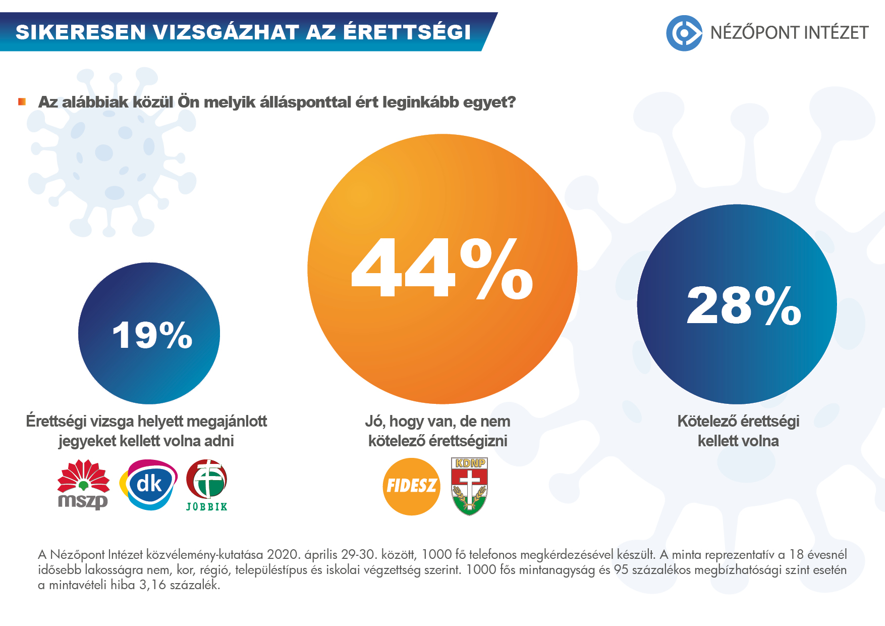 SIKERESEN VIZSGÁZHAT AZ ÉRETTSÉGI